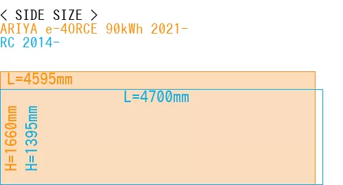 #ARIYA e-4ORCE 90kWh 2021- + RC 2014-